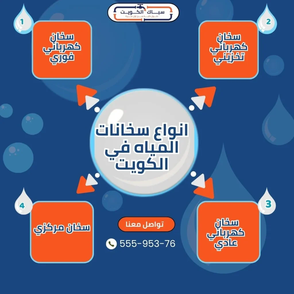 أنواع سخانات المياه في الكويت التي يتعامل معها فني تركيب سخانات الكويت